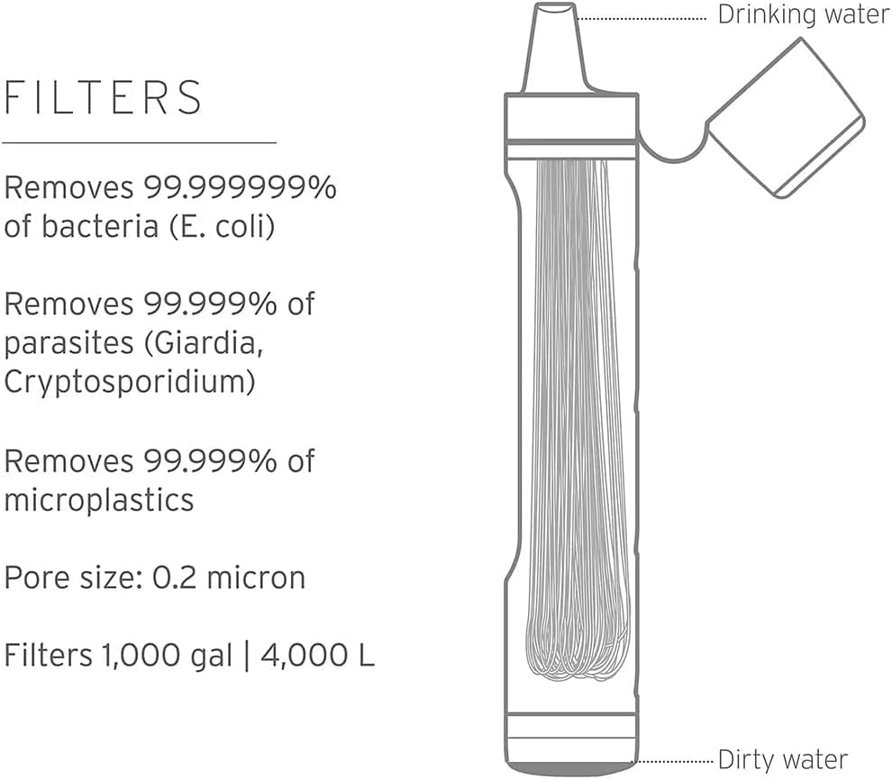 Peak Series Water Filter Straw, Dark Grey